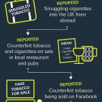 Infographic showing details of tobacco-related calls to Crimestoppers