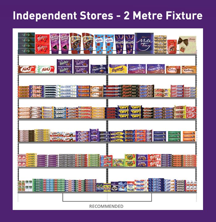 Category Management Confectionery Scottish Local