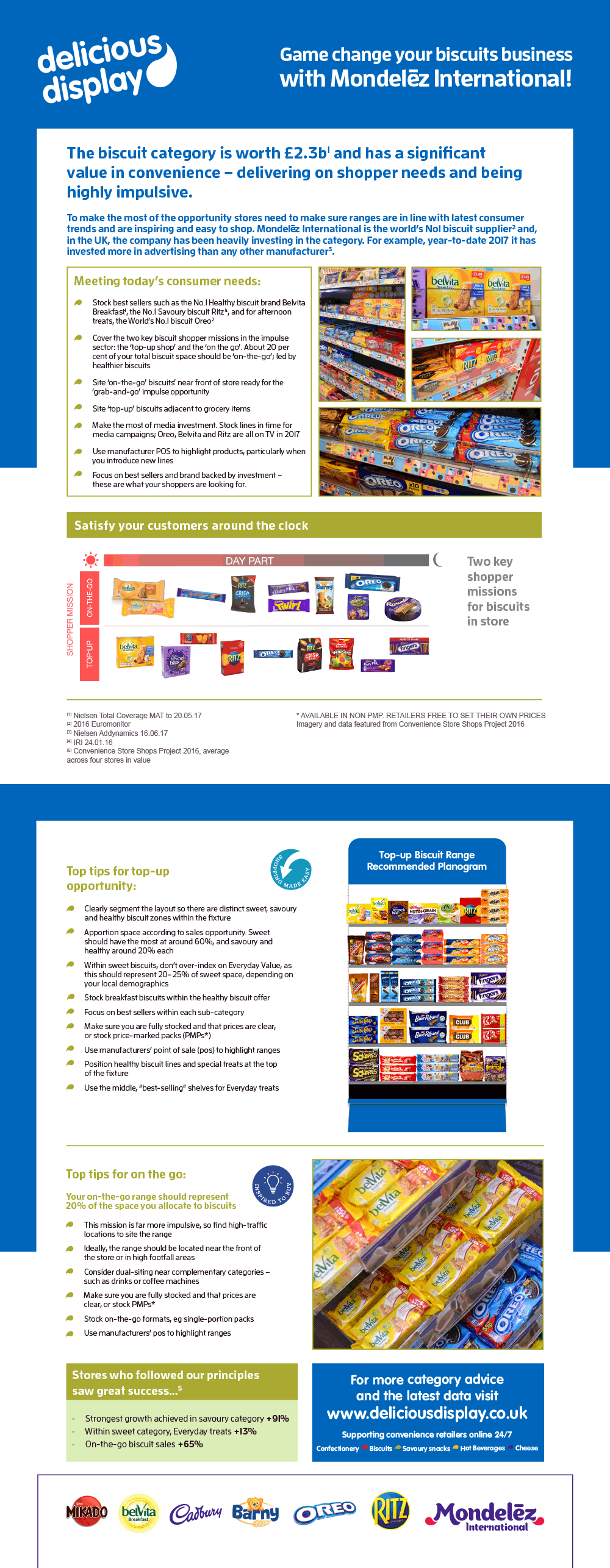 Biscuits category management advice