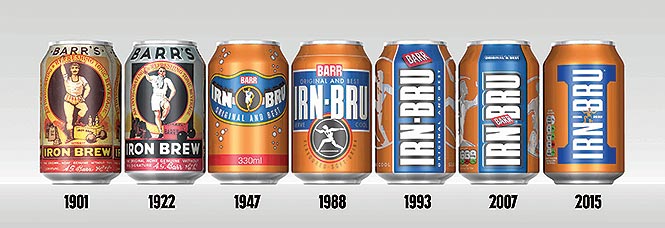 Irn-Bru through the years