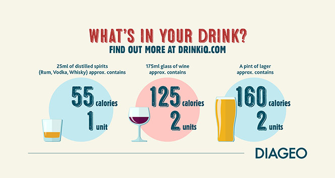 What's in your drink