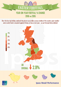 Map of UK Easter footfall