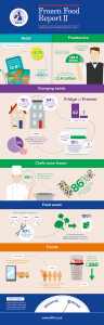 Frozen Food Report infographic