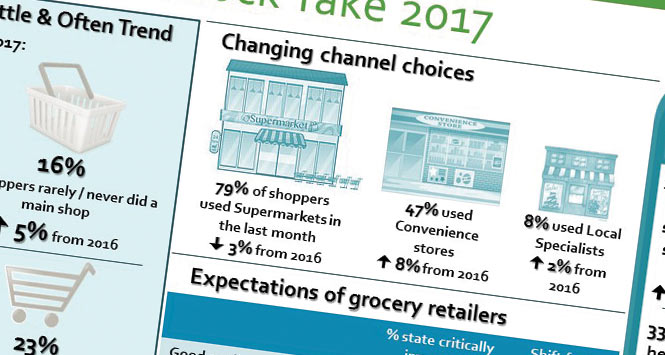 Detail from Shoppercentric infographic