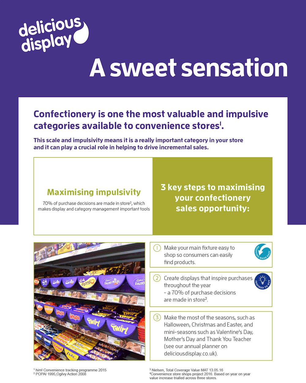 Sweet confectionery category management advice