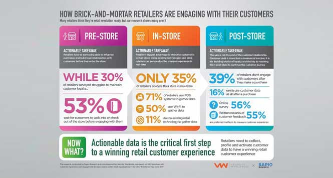 customer data infographic