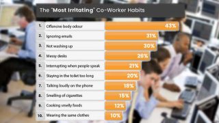 irritating habits chart