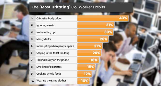 irritating habits chart