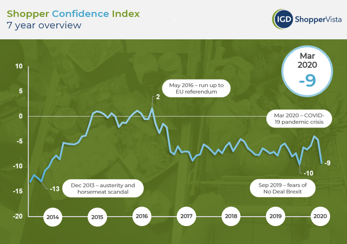 IGD Shopper Confidence index